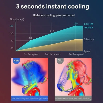 Portable Neck Fan- HomeFusion™