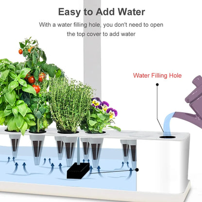 HomeFusion™ GARDEN HYDROPONICS GROWING SYSTEM